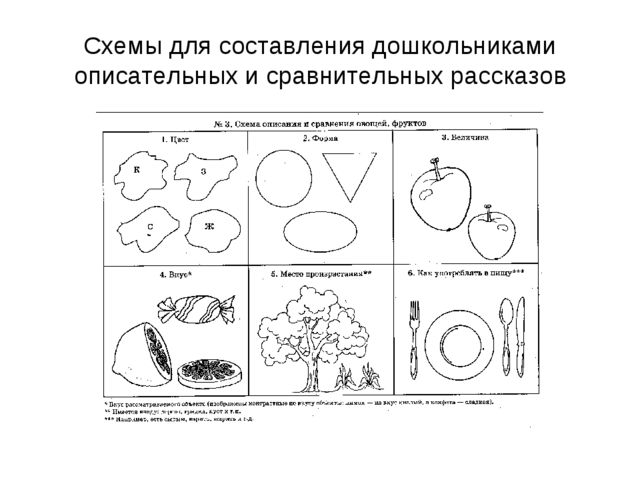 Развитие связной речи у дошкольников методом наглядного моделирования