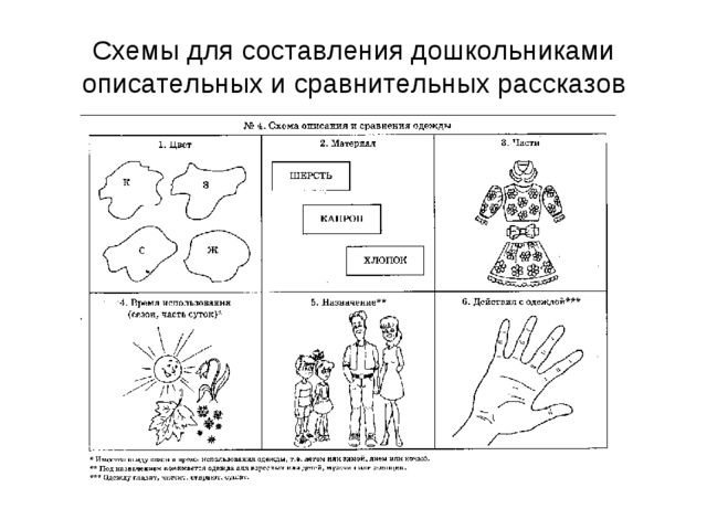 Развитие связной речи у дошкольников методом наглядного моделирования