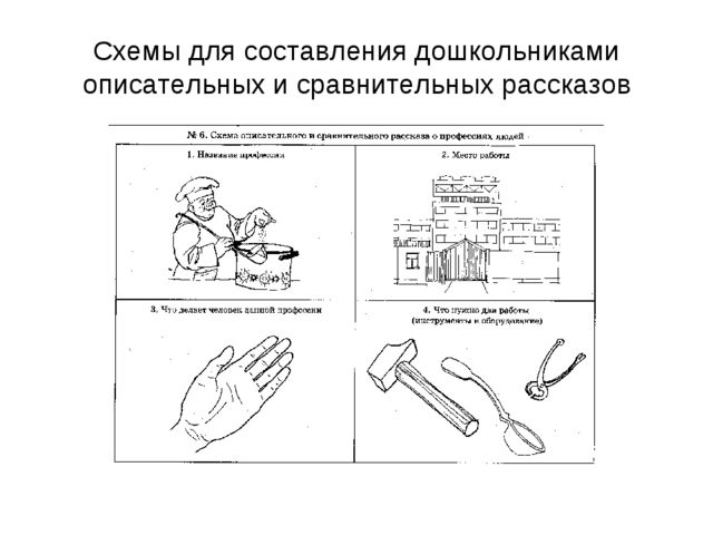 Развитие связной речи у дошкольников методом наглядного моделирования