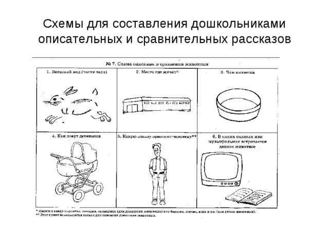 Развитие связной речи у дошкольников методом наглядного моделирования