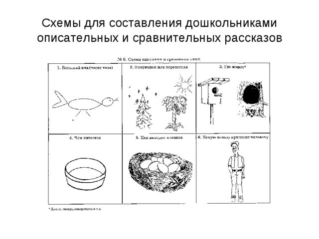 Развитие связной речи у дошкольников методом наглядного моделирования