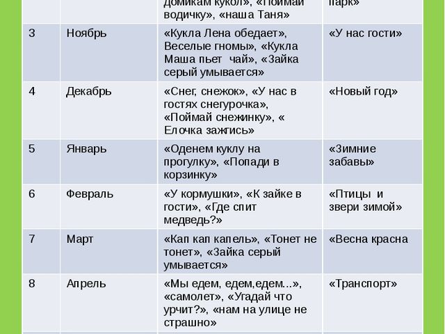 Проект "Расти здоровым малыш"
