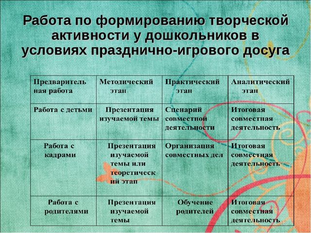 Презентация "ФОРМИРОВАНИЕ ТВОРЧЕСКОЙ АКТИВНОСТИ ДОШКОЛЬНИКОВ В УСЛОВИЯХ ПРАЗДНИЧНО-ИГРОВОГО ДОСУГА"