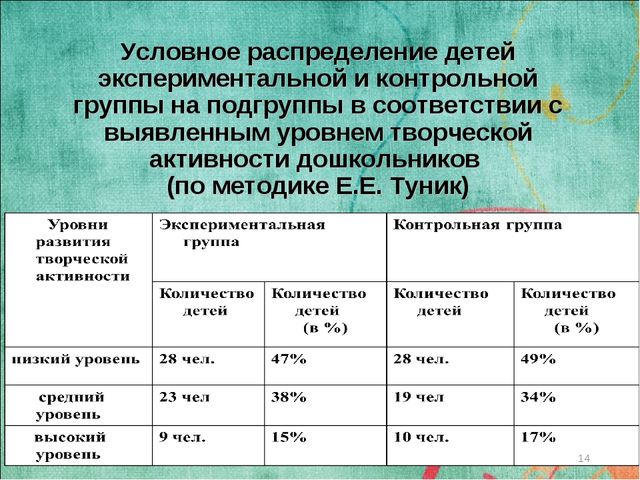 Презентация "ФОРМИРОВАНИЕ ТВОРЧЕСКОЙ АКТИВНОСТИ ДОШКОЛЬНИКОВ В УСЛОВИЯХ ПРАЗДНИЧНО-ИГРОВОГО ДОСУГА"
