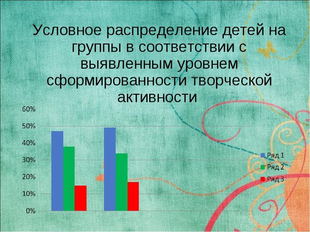 Презентация "ФОРМИРОВАНИЕ ТВОРЧЕСКОЙ АКТИВНОСТИ ДОШКОЛЬНИКОВ В УСЛОВИЯХ ПРАЗДНИЧНО-ИГРОВОГО ДОСУГА"