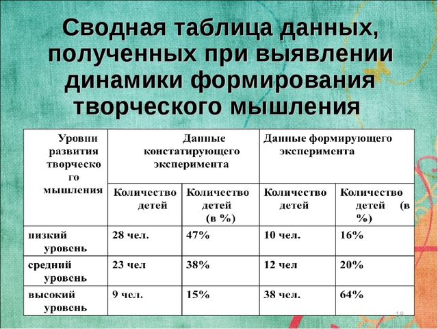 Презентация "ФОРМИРОВАНИЕ ТВОРЧЕСКОЙ АКТИВНОСТИ ДОШКОЛЬНИКОВ В УСЛОВИЯХ ПРАЗДНИЧНО-ИГРОВОГО ДОСУГА"