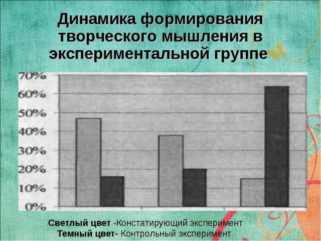 Презентация "ФОРМИРОВАНИЕ ТВОРЧЕСКОЙ АКТИВНОСТИ ДОШКОЛЬНИКОВ В УСЛОВИЯХ ПРАЗДНИЧНО-ИГРОВОГО ДОСУГА"