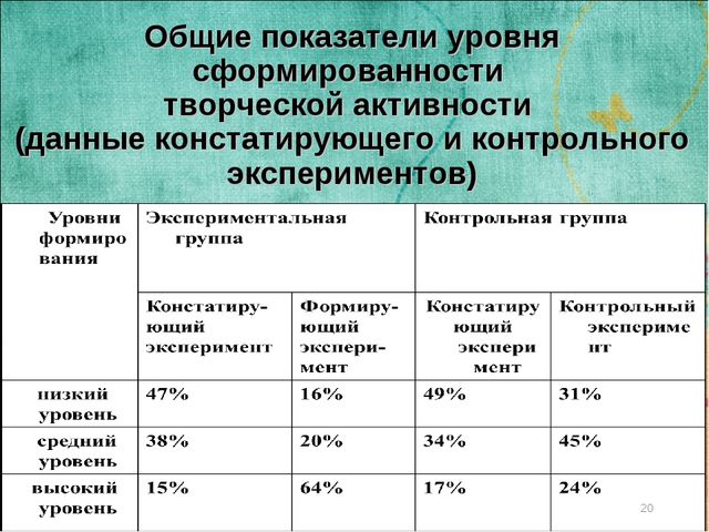 Презентация "ФОРМИРОВАНИЕ ТВОРЧЕСКОЙ АКТИВНОСТИ ДОШКОЛЬНИКОВ В УСЛОВИЯХ ПРАЗДНИЧНО-ИГРОВОГО ДОСУГА"