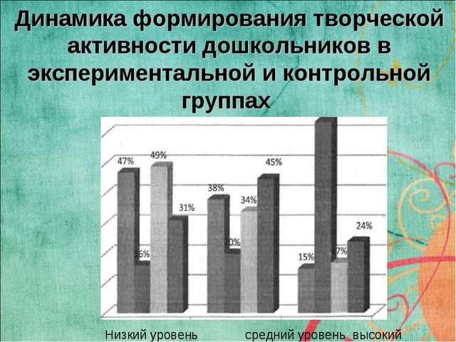 Презентация "ФОРМИРОВАНИЕ ТВОРЧЕСКОЙ АКТИВНОСТИ ДОШКОЛЬНИКОВ В УСЛОВИЯХ ПРАЗДНИЧНО-ИГРОВОГО ДОСУГА"