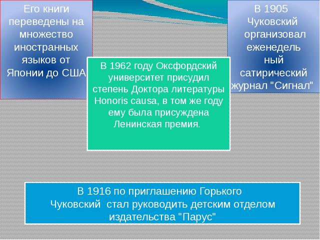 Презинтация на тему К.И.Чуковский