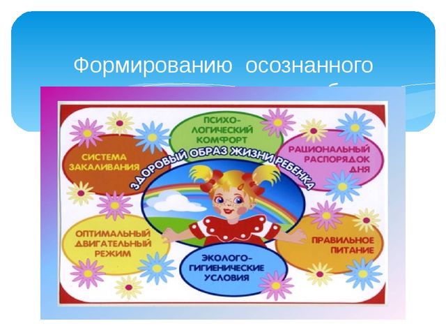 Презентация на тему "Роль здоровьесберегающих технологий в дошкольном образовании".