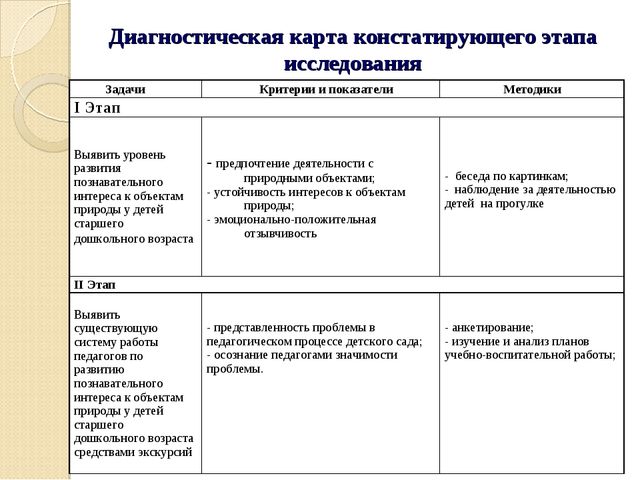 План познавательное развитие в старшей группе