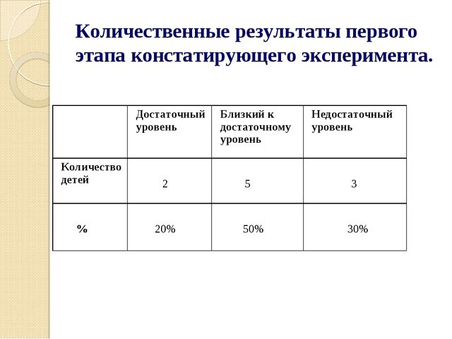 Нахождение планов действий относящихся к объектам способным выполнять некоторые функции