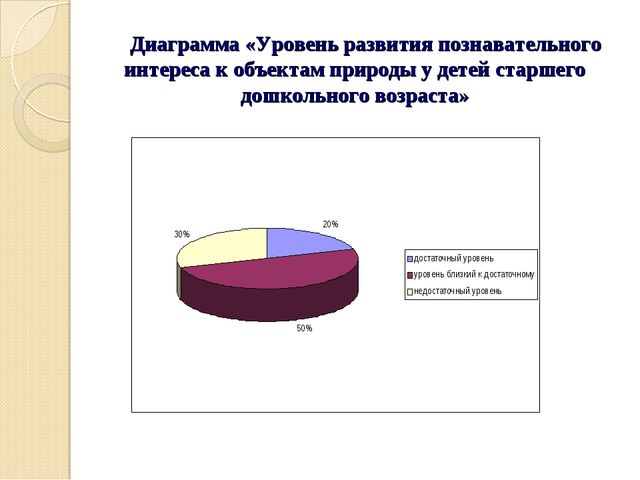 Возрастающая диаграмма. Диаграмма развития. Уровни развития познавательного интереса дошкольников. Диаграмма показателей. Диаграмма по познавательному развитию.