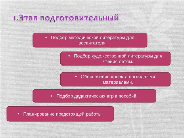 Проект для подготовительной группы «Весна пришла»