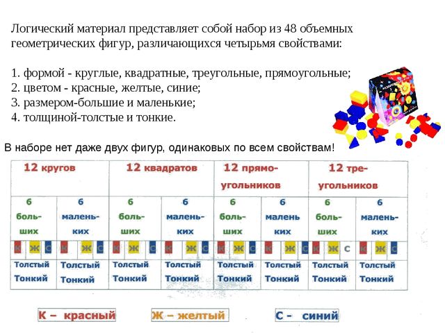 «Формирование логико-математической компетентности детей дошкольного возраста на основе игр по методике З. Дьенеша