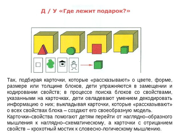 «Формирование логико-математической компетентности детей дошкольного возраста на основе игр по методике З. Дьенеша