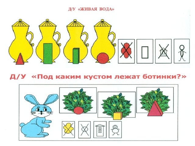«Формирование логико-математической компетентности детей дошкольного возраста на основе игр по методике З. Дьенеша