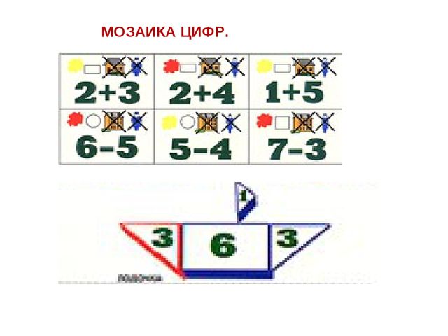 «Формирование логико-математической компетентности детей дошкольного возраста на основе игр по методике З. Дьенеша
