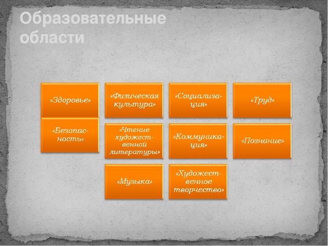 Презентация "ФГТ и ФГОС: физическое воспитание программа «Перспектива» и программа «От рождения до школы»"