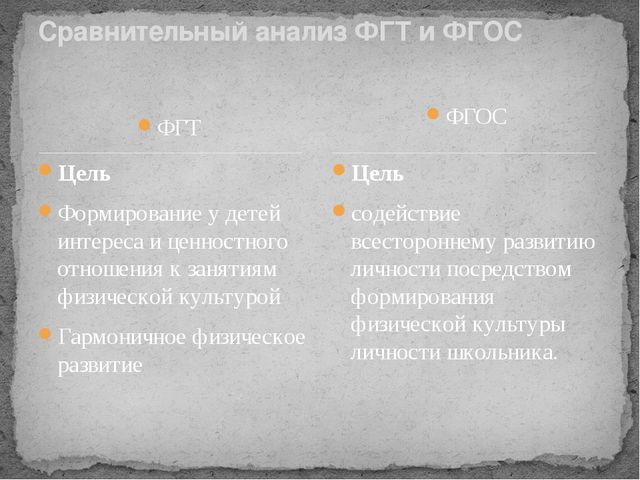 Презентация "ФГТ и ФГОС: физическое воспитание программа «Перспектива» и программа «От рождения до школы»"