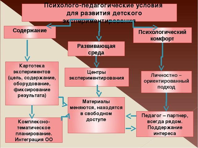 Презентация для педсовета "использование элементов экспериментирования"