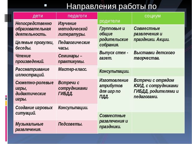 Презентация "Лучшая акция по пропаганде ПДД"