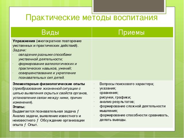 Презентация на тему: "Валеологическое образование в дошкольном учреждении"