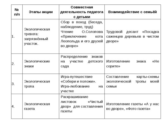 Экологический проект. " Юные защитники природы"