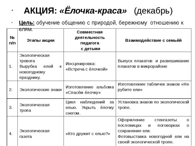 Экологический проект. " Юные защитники природы"