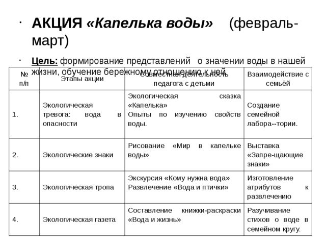 Экологический проект. " Юные защитники природы"