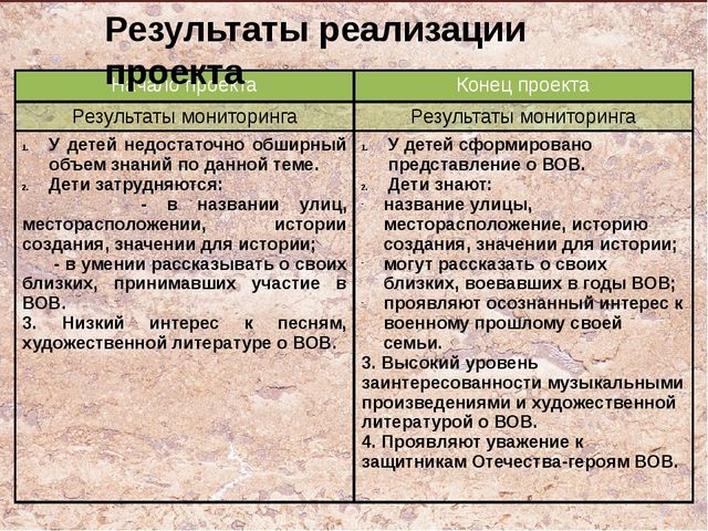 Презентация по нравственно - патриотическому воспитанию "Я живу на улице героя"