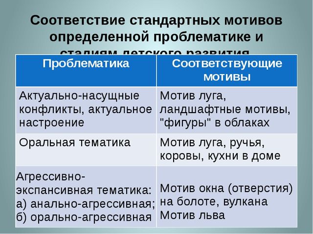 «Символдрама, как метод коррекции эмоционально-волевой и личностной сферы ребенка 7 лет».