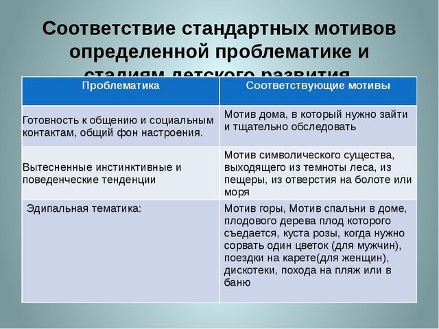 «Символдрама, как метод коррекции эмоционально-волевой и личностной сферы ребенка 7 лет».