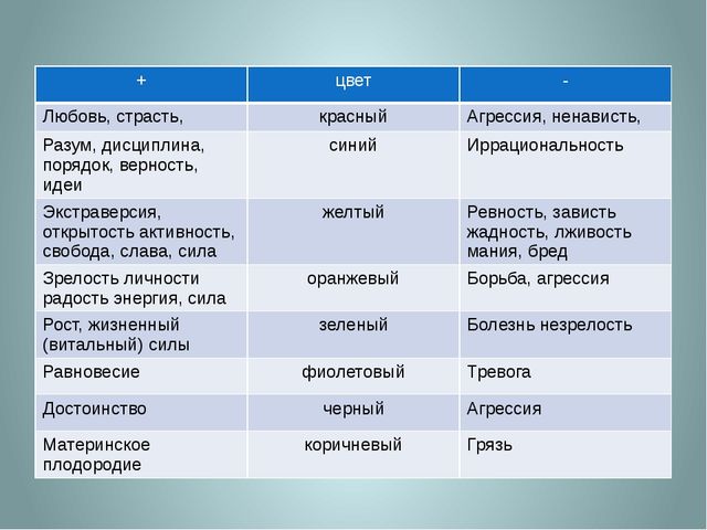 «Символдрама, как метод коррекции эмоционально-волевой и личностной сферы ребенка 7 лет».