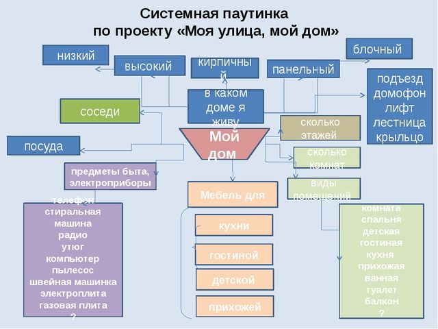 Современные формы речевого развития детей
