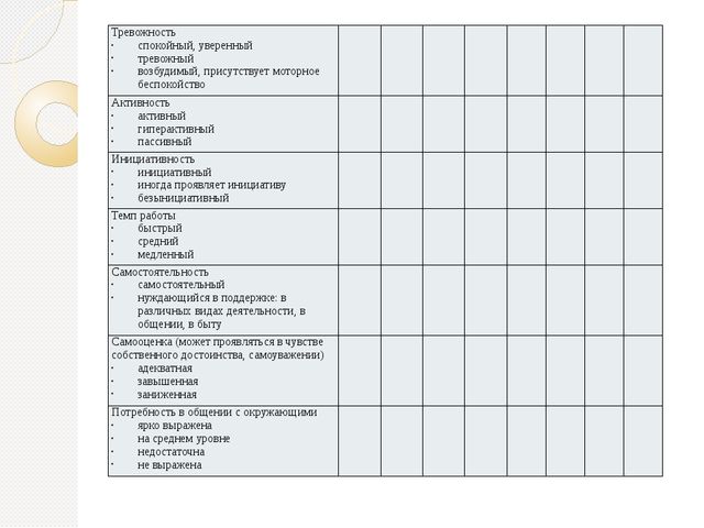 Индивидуальная карта воспитанника доу