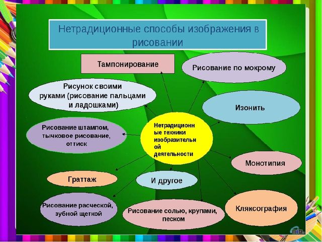 План по самообразованию на тему развитие творческих способностей у детей дошкольного возраста