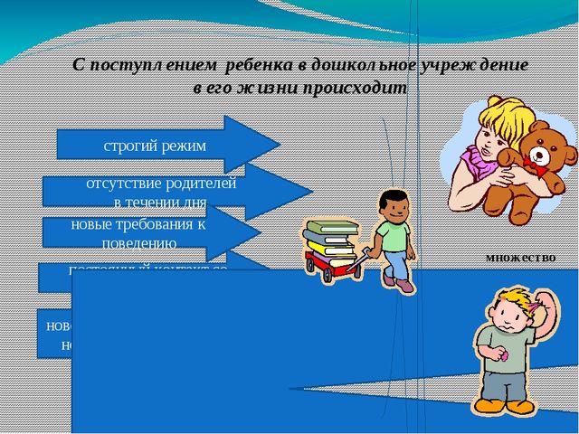 Презентация по теме: "Адаптация детей младшего дошкольного возраста"