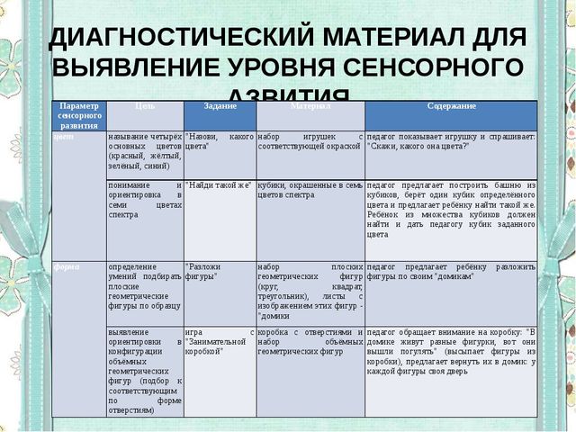Сенсорное развитие детей младшего дошкольного возраста в условиях реализации ФГОС ДО с использованием методики Мотессори