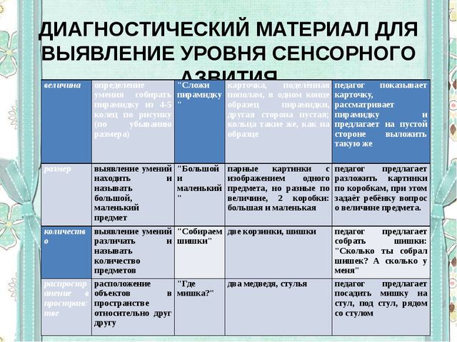 Сенсорное развитие детей младшего дошкольного возраста в условиях реализации ФГОС ДО с использованием методики Мотессори