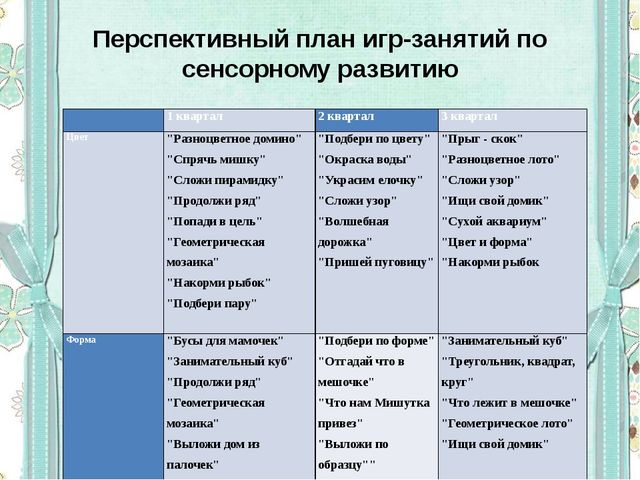 Сенсорное развитие детей младшего дошкольного возраста в условиях реализации ФГОС ДО с использованием методики Мотессори