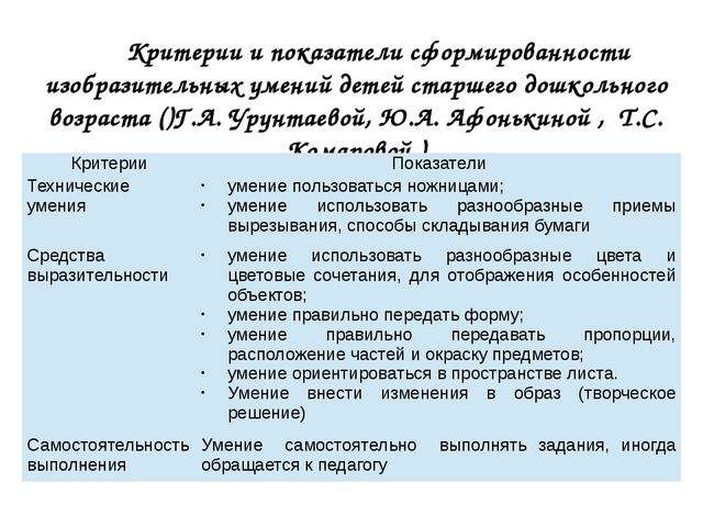 Использование техники аппликации в развитии творческих способностей детей среднего дошкольного возраста