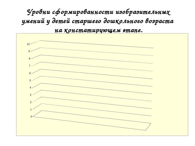 Использование техники аппликации в развитии творческих способностей детей среднего дошкольного возраста