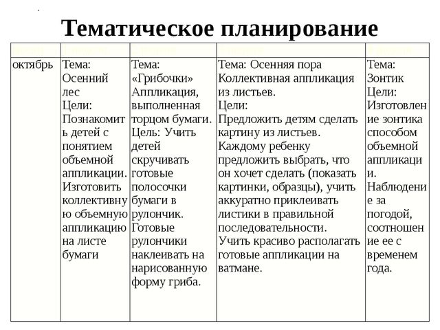 Использование техники аппликации в развитии творческих способностей детей среднего дошкольного возраста