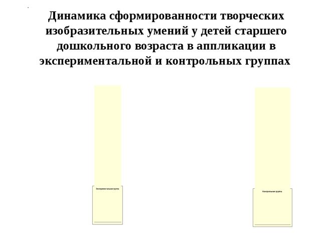 Использование техники аппликации в развитии творческих способностей детей среднего дошкольного возраста