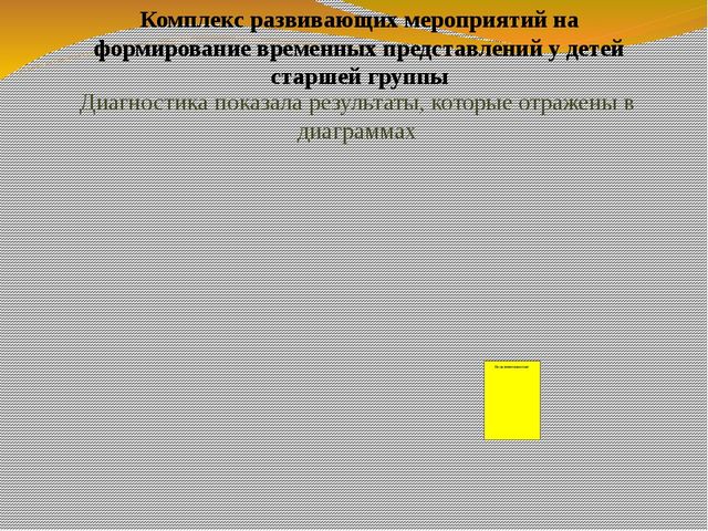 Развитие временных представлений у детей старшего дошкольного возраста