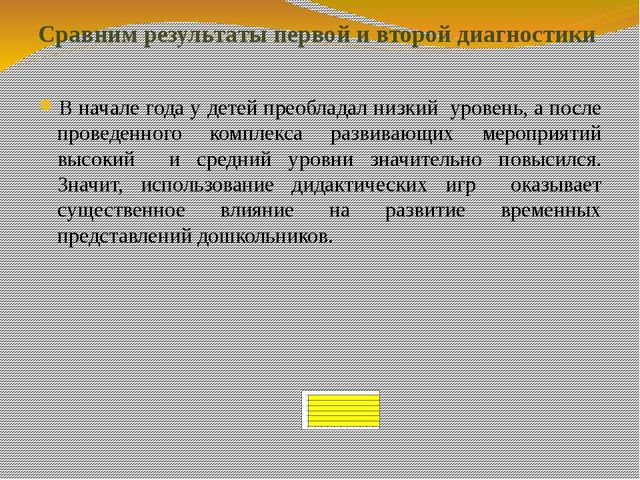 Развитие временных представлений у детей старшего дошкольного возраста