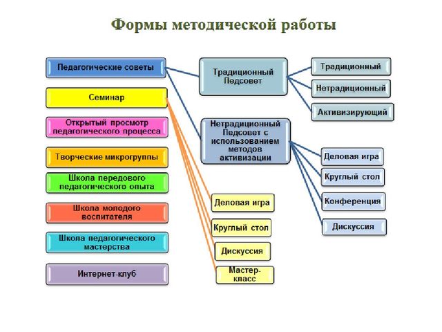 Методическая служба в ДОУ: задачи и функции