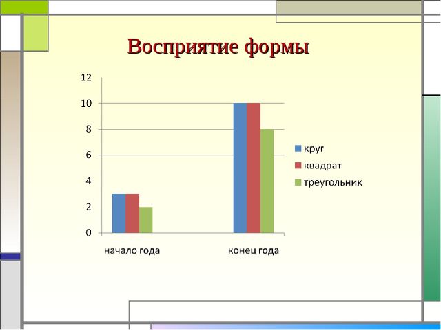 Формирование элементарных математических представлений у детей раннего дошкольного возраста